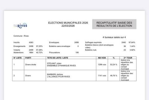 résultats second tour